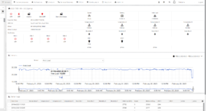 Image displaying the Axle Load Monitoring data in the Web Portal